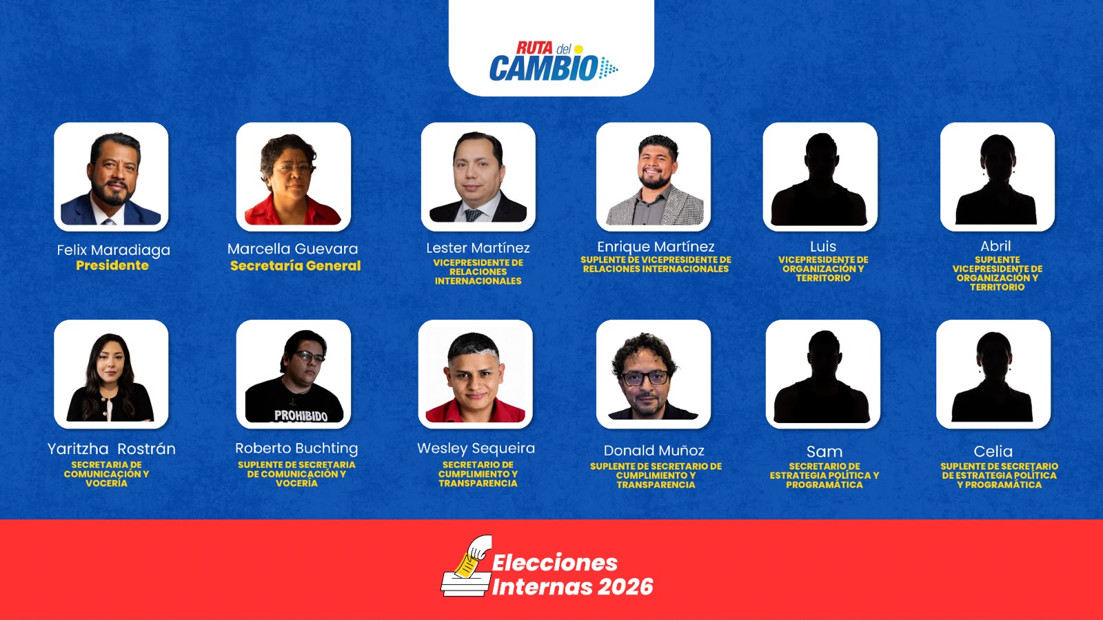 RUTA DEL CAMBIO culmina su proceso de elecciones internas 2026